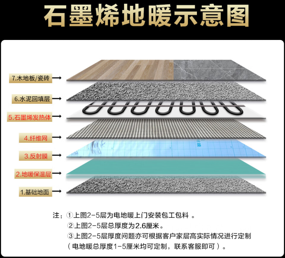 光泽县 石墨烯电地暖公司哪家好？施工质量核心标准
